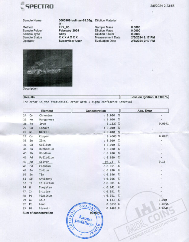 MDL – Magnus Ducatus Lithuaniae