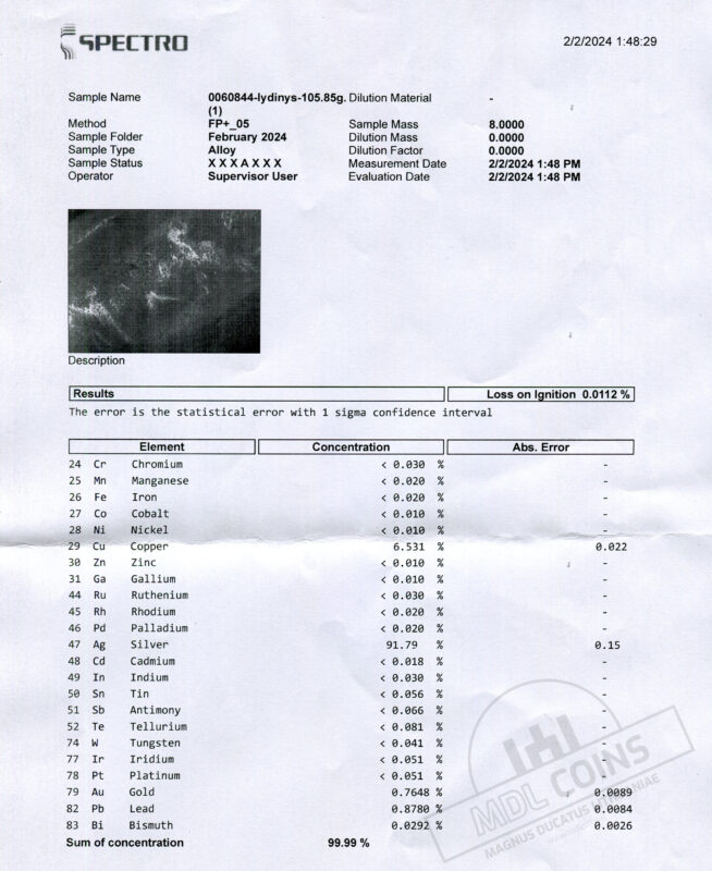 MDL – Magnus Ducatus Lithuaniae